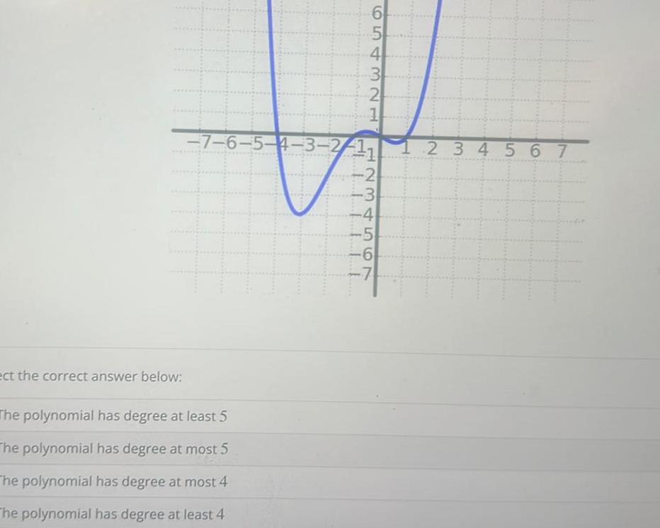 ect the correct answer below The polynomial has degree at least 5 The polynomial has degree at most 5 The polynomial has degree at most 4 The polynomial has degree at least 4 6 5 LLI 4 4321 7 6 5 4 3 2 1 11 2 3 4567AWNH 4 5 6 7 2 3 4 567