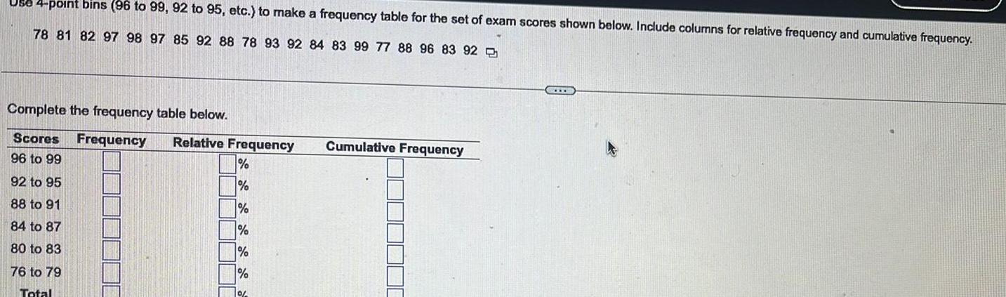 4 point bins 96 to 99 92 to 95 etc to make a frequency table for the set of exam scores shown below Include columns for relative frequency and cumulative frequency 78 81 82 97 98 97 85 92 88 78 93 92 84 83 99 77 88 96 83 92 Complete the frequency table below Scores Frequency 96 to 99 92 to 95 88 to 91 84 to 87 80 to 83 76 to 79 Total Relative Frequency 7 Cumulative Frequency ww