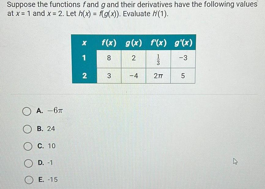 Suppose the functions fand g and their derivatives have the following values at x 1 and x 2 Let h x f g x Evaluate 1 A 6T B 24 C 10 D 1 E 15 X 1 2 f x g x f x g x 8 2 3 3 4 113 2TT LO 5 K