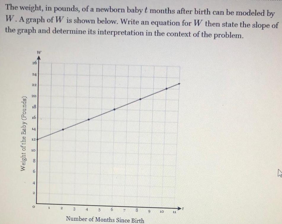 The weight in pounds of a newborn baby t months after birth can be modeled by W A graph of W is shown below Write an equation for W then state the slope of the graph and determine its interpretation in the context of the problem Weight of the Baby Pounds 26 24 13 20 18 9 14 12 10 CO 4 W O 3 8 Number of Months Since Birth 10 11 ha