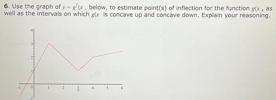 6 Use the graph of y g x below to estimate point s of inflection for the function g x as well as the intervals on which g x is concave up and concave down Explain your reasoning 1 6