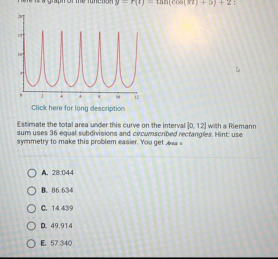 15 10 ny OA 28 044 OB 86 634 O C 14 439 OD 49 914 OE 57 340 10 12 tan cOS TU 3 2 27 Click here for long description Estimate the total area under this curve on the interval 0 12 with a Riemann sum uses 36 equal subdivisions and circumscribed rectangles Hint use symmetry to make this problem easier You get Area