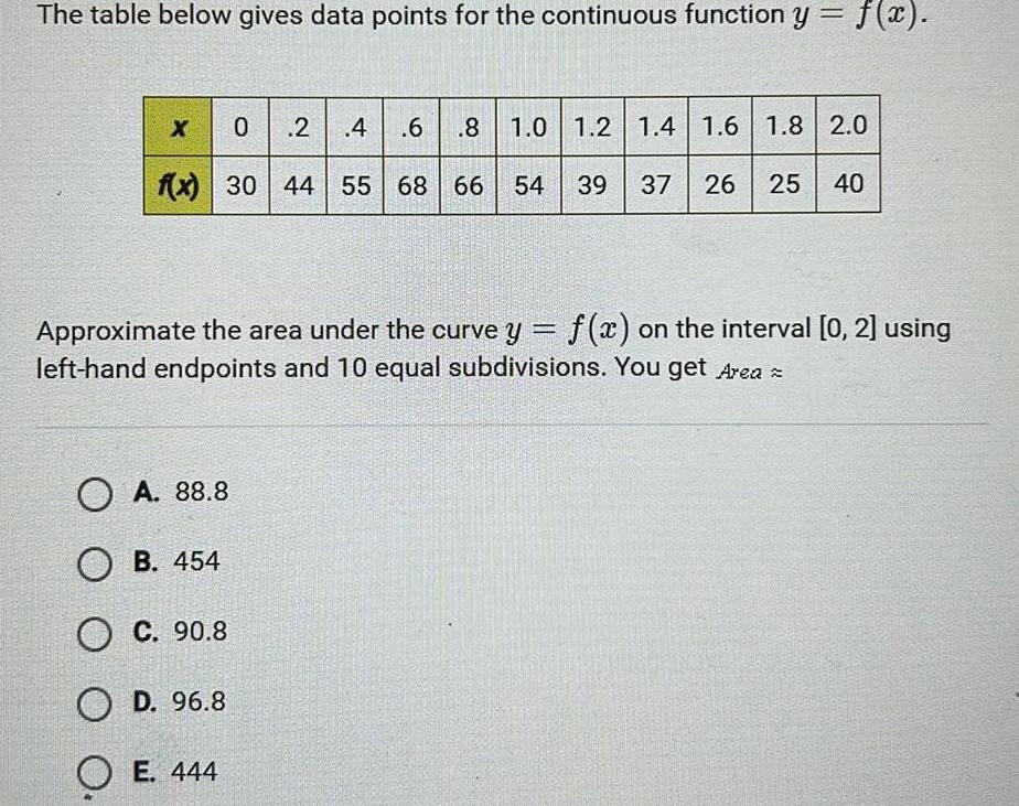 The table below gives data points for the continuous function y f x 0 2 4 6 8 1 0 1 2 1 4 1 6 1 8 2 0 f x 30 44 55 68 66 54 39 37 26 25 40 X Approximate the area under the curve y f x on the interval 0 2 using left hand endpoints and 10 equal subdivisions You get Area OA 88 8 OB 454 OC 90 8 OD 96 8 OE 444