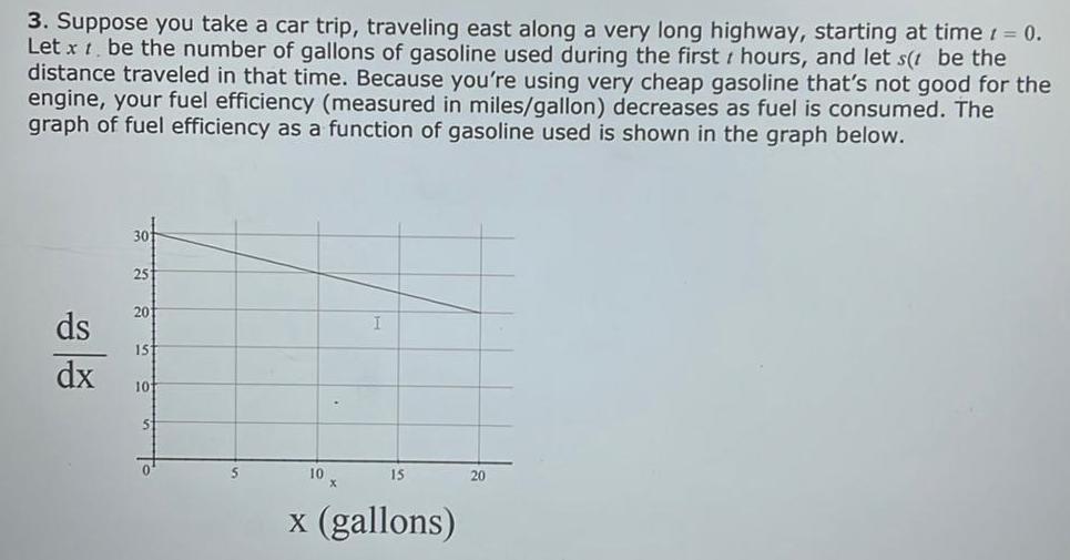 3 Suppose you take a car trip traveling east along a very long highway starting at time 1 0 Let x t be the number of gallons of gasoline used during the first hours and let s t be the distance traveled in that time Because you re using very cheap gasoline that s not good for the engine your fuel efficiency measured in miles gallon decreases as fuel is consumed The graph of fuel efficiency as a function of gasoline used is shown in the graph below ds dx 25 201 151 101 5 5 I 10x x gallons 15 20