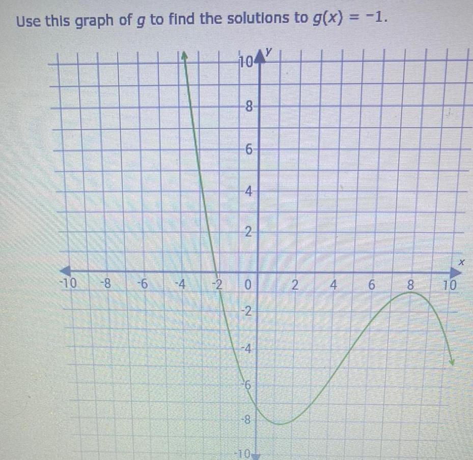 Use this graph of g to find the solutions to g x 1 10 8 9 6 4 2 104 8 6 4 2 0 2 4 6 8 10 y 2 4 6 8 10 X