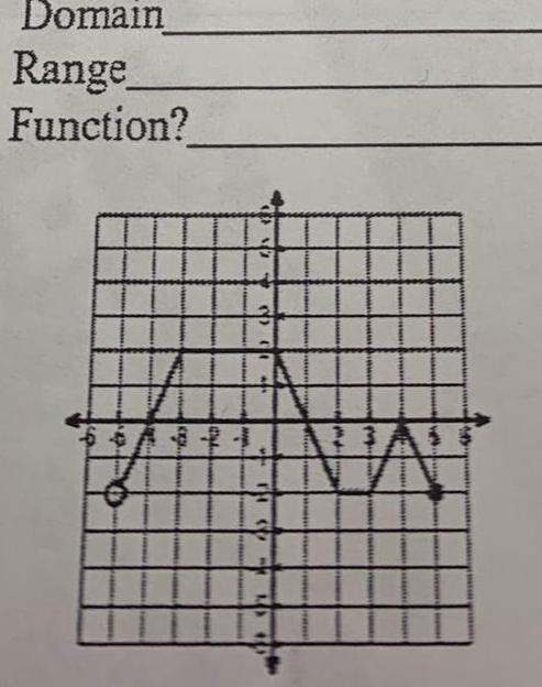 Domain Range Function AD 400 H