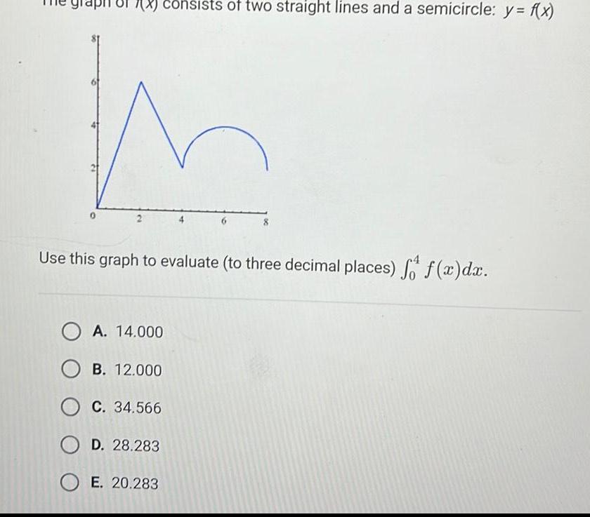 181 consists of two straight lines and a semicircle y f x 2 Use this graph to evaluate to three decimal places f f x dx OA 14 000 OB 12 000 C 34 566 D 28 283 OE 20 283