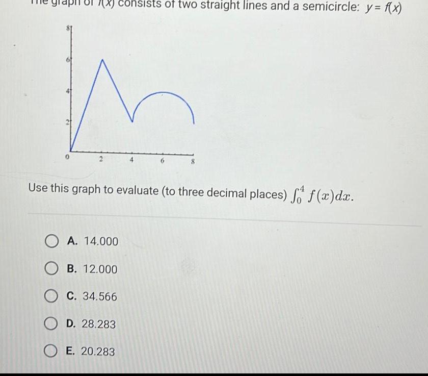 181 consists of two straight lines and a semicircle y f x 2 Use this graph to evaluate to three decimal places f f x dx OA 14 000 OB 12 000 C 34 566 D 28 283 OE 20 283