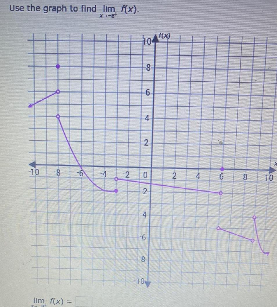 Use the graph to find lim f x 10 8 6 4 lim f x X At 2 104 8 6 4 2 0 2 4 6 8 10 f x 2 4 6 O 8 10