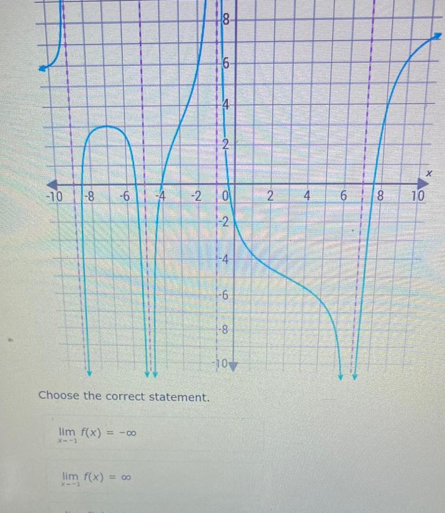 10 8 6 Choose the correct statement lim f x 00 x 1 x x 2 8 8 6 4 0 2 6 8 10 4 1 10