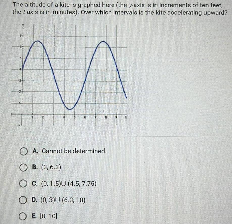 The altitude of a kite is graphed here the y axis is in increments of ten feet the t axis is in minutes Over which intervals is the kite accelerating upward C N V O A Cannot be determined OB 3 6 3 OC 0 1 5 U 4 5 7 75 OD 0 3 U 6 3 10 OE 0 10