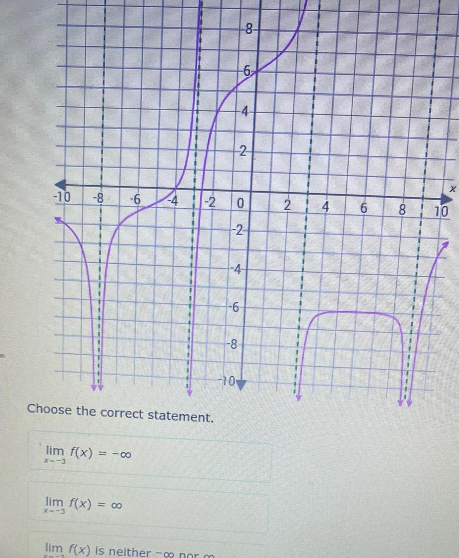 F 10 8 6 lim f x 00 X 3 lim f x x 3 4 Choose the correct statement 2 lim f x is neither norm 8 6 8 4 0 2 10 2 4 6 2 I 1 4 6 8 10 O X