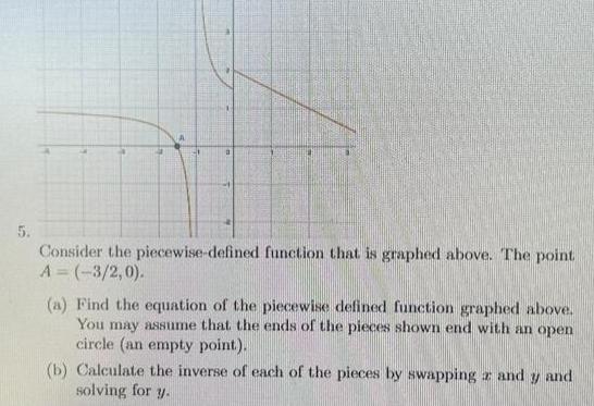 Consider the piecewise defined function that is graphed above The point A 3 2 0 a Find the equation of the piecewise defined function graphed above You may assume that the ends of the pieces shown end with an open circle an empty point b Calculate the inverse of each of the pieces by swapping z and solving for y and