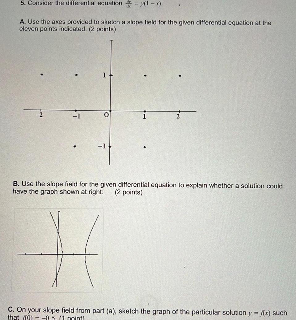 5 Consider the differential equation y 1 x A Use the axes provided to sketch a slope field for the given differential equation at the eleven points indicated 2 points 1 1 1 B Use the slope field for the given differential equation to explain whether a solution could have the graph shown at right 2 points H C On your slope field from part a sketch the graph of the particular solution y f x such that f 0 0 5 1 point