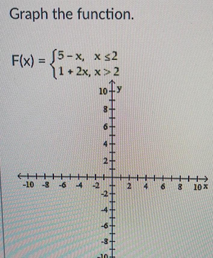 Graph the function F x 5 x x 2 11 2x x 2 10 10 8 9 4 10x