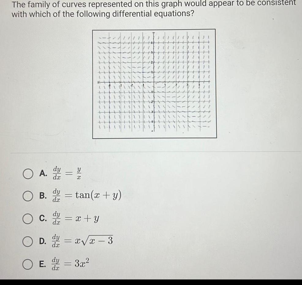 The family of curves represented on this graph would appear to be consistent with which of the following differential equations A d B D da Y Te tan x y d x y x x 3 E d 3x