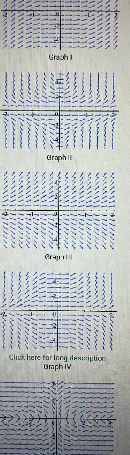 Graph I Graph II Graph III Click here for long description Graph IV