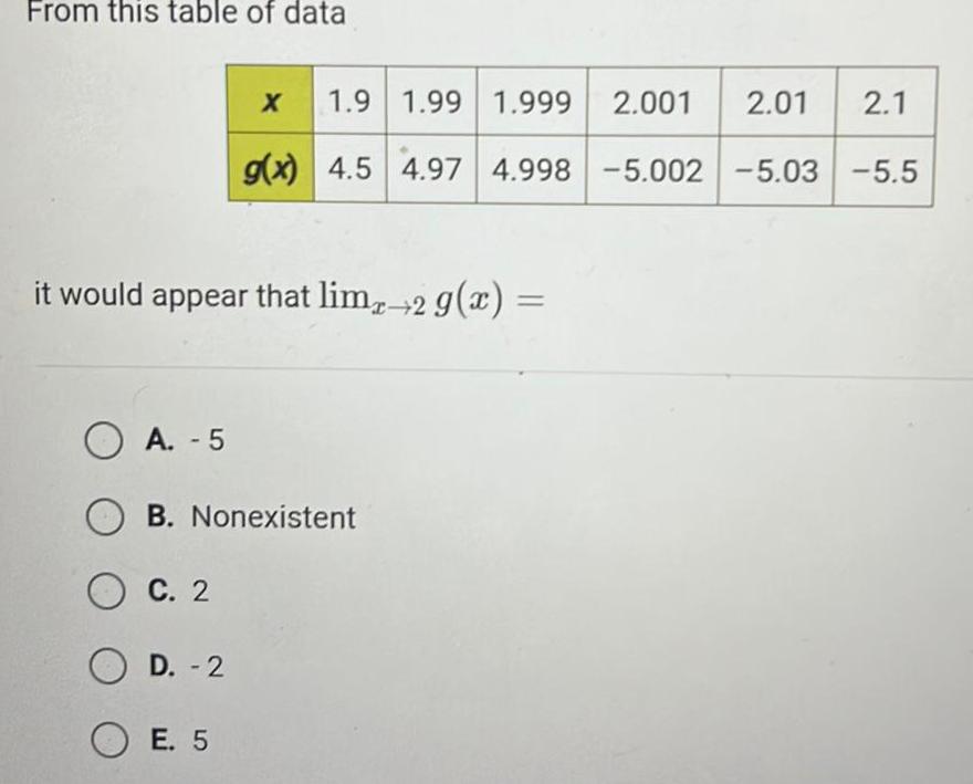 From this table of data 1 9 1 99 1 999 2 001 2 01 2 1 g x 4 5 4 97 4 998 5 002 5 03 5 5 X it would appear that limx 2 g x O A 5 OB Nonexistent OC 2 OD 2 OE 5