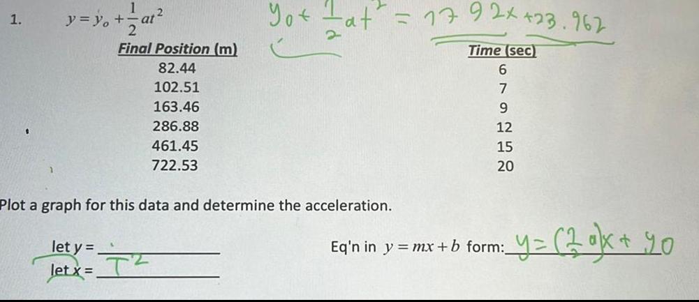 1 1 y y at Final Position m 82 44 102 51 163 46 286 88 461 45 722 53 let y letx T Yotat 17 92x 23 962 Plot a graph for this data and determine the acceleration Time sec 6 7 9 12 15 20 Y 2 o x yo Eq n in y mx b form