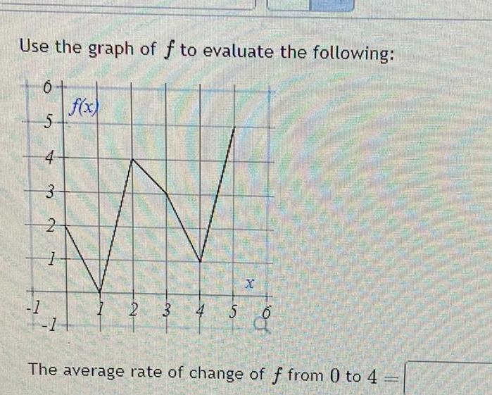 Use the graph of f to evaluate the following 1 6 5 4 3 2 1 1 f x 2 3 4 5 X of The average rate of change of f from 0 to 4