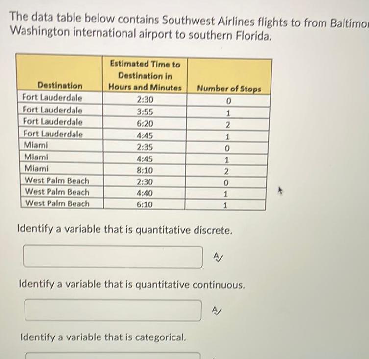 The data table below contains Southwest Airlines flights to from Baltimor Washington international airport to southern Florida Destination Fort Lauderdale Fort Lauderdale Fort Lauderdale Fort Lauderdale Miami Miami Miami West Palm Beach West Palm Beach West Palm Beach Estimated Time to Destination in Hours and Minutes 2 30 3 55 6 20 4 45 2 35 4 45 8 10 2 30 4 40 6 10 Number of Stops 0 1 2 Identify a variable that is quantitative discrete Identify a variable that is categorical 1 0 1 2 0 1 1 A Identify a variable that is quantitative continuous A