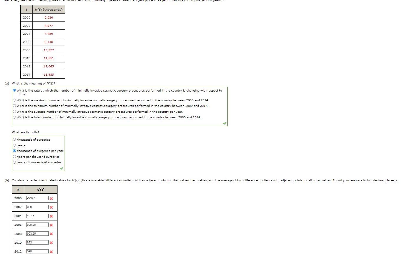 Labie gives the number w Q d t 2000 2002 2004 t 2006 2008 2010 2012 2014 N t thousands 2000 306 5 2002 900 2004 497 5 2006 899 25 5 520 2008 603 25 2010 892 4 877 7 450 What are its units O thousands of surgeries years thousands of surgeries per year years per thousand surgeries O years thousands of surgeries 2012 596 a What is the meaning of N t N t is the rate at which the number of minimally invasive cosmetic surgery procedures performed in the country is changing with respect to time 9 148 10 927 O N t is the maximum number of minimally invasive cosmetic surgery procedures performed in the country between 2000 and 2014 ON t is the minimum number of minimally invasive cosmetic surgery procedures performed in the country between 2000 and 2014 ON t is the average number of minimally invasive cosmetic surgery procedures performed in the country per year ON t is the total number of minimally invasive cosmetic surgery procedures performed in the country between 2000 and 2014 11 551 13 065 b Construct a table of estimated values for N t Use a one sided difference quotient with an adjacent point for the first and last values and the average of two difference quotients with adjacent points for all other values Round your answers to two decimal places 13 955 N t 1x x 1x x in thousands of many invasive CUST x euc surgery x various yea x