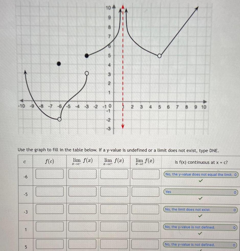 10 9 8 7 6 5 4 3 2 C 6 5 3 1 5 5 4 3 2 1 0 Use the graph to fill in the table below If a y value is undefined or a limit does not exist type DNE f c lim f x lim f x lim f x x c x c 2 3 1 2 3 4 5 6 7 8 9 10 Is f x continuous at x c No the y value does not equal the limit O Yes No the limit does not exist No the y value is not defined No the y value is not defined O 0