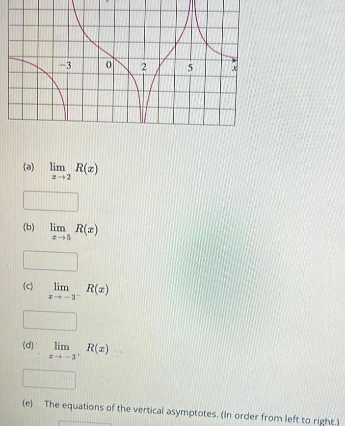 a b c d 3 lim R x 12 lim R x 215 lim 113 R x lim R x 2 3 2 5 AR e The equations of the vertical asymptotes In order from left to right