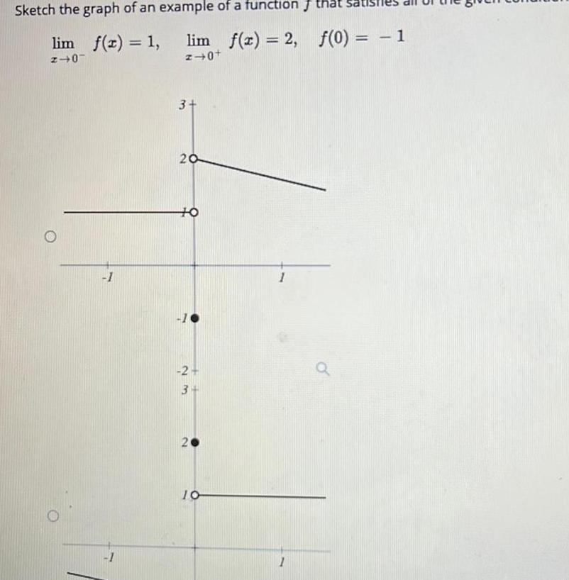 Sketch the graph of an example of a function lim f x 1 lim f x 2 2 0 z 0 3 20 TO 2 3 10 1 f 0 1