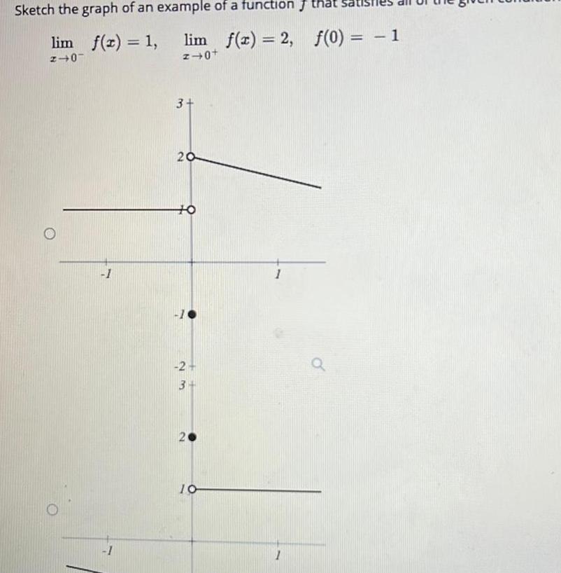 Sketch the graph of an example of a function lim f x 1 lim f x 2 2 0 z 0 3 20 TO 2 3 10 1 f 0 1