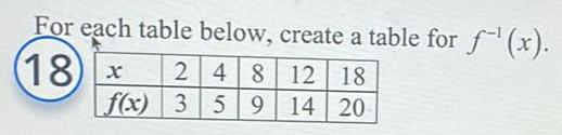 For each table below create a table for f x 18 x 2 4 8 12 18 f x 3 5 9 14 20