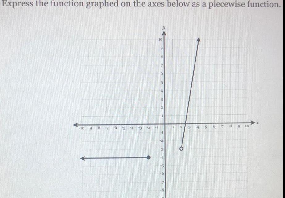 Express the function graphed on the axes below as a piecewise function 10 9 8 7 6 S T 8 15 4 10 6 00 P 10 t 45 7 35 8 15 O 3 MT 45 vo 7 8 9 10