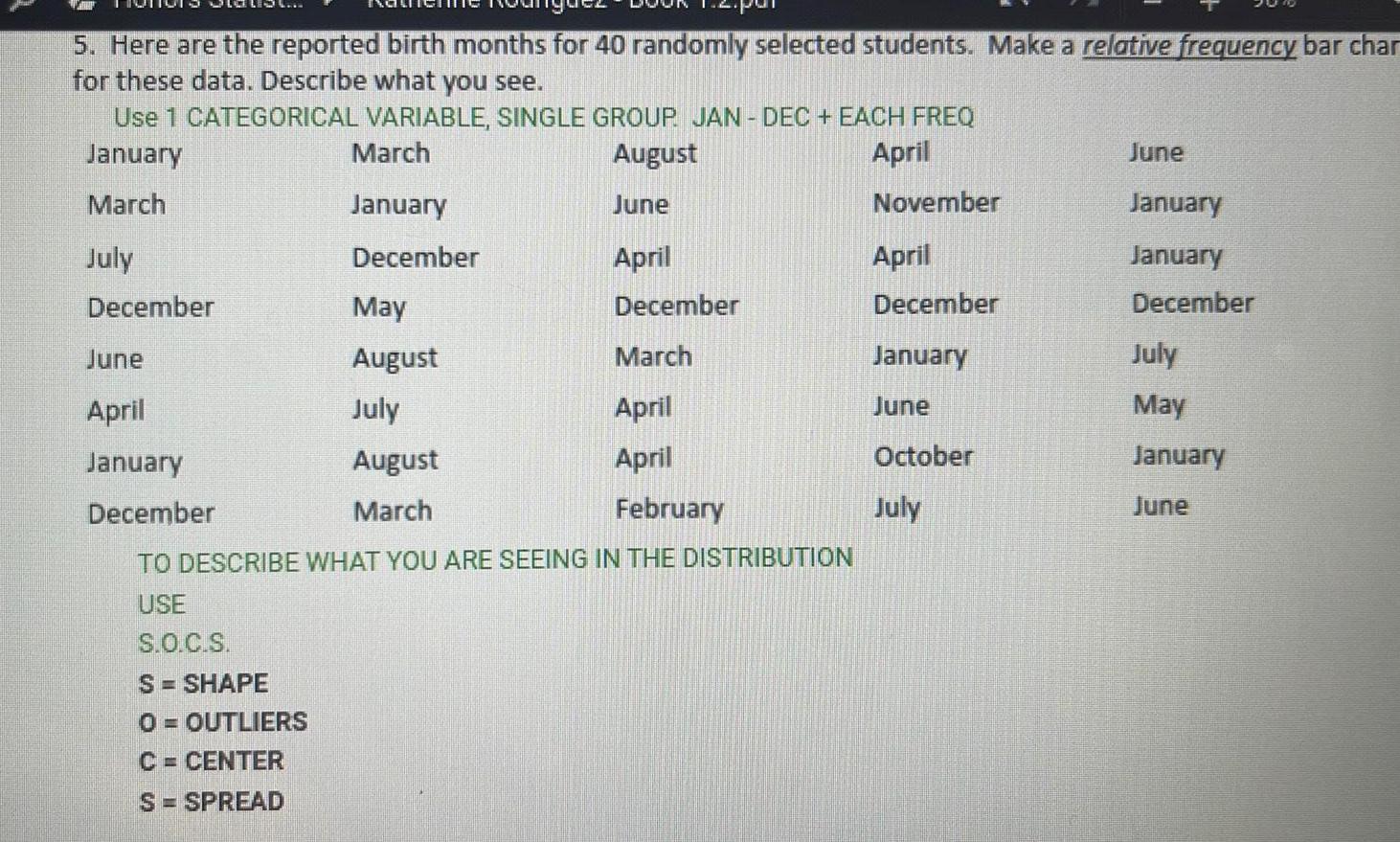 5 Here are the reported birth months for 40 randomly selected students Make a relative frequency bar char for these data Describe what you see Use 1 CATEGORICAL VARIABLE SINGLE GROUP JAN DEC EACH FREQ January March August April March January June November July December April December December March April April May August July August March June April January December February TO DESCRIBE WHAT YOU ARE SEEING IN THE DISTRIBUTION USE S O C S S SHAPE O OUTLIERS C CENTER S SPREAD April December January June October July June January January December July May January June