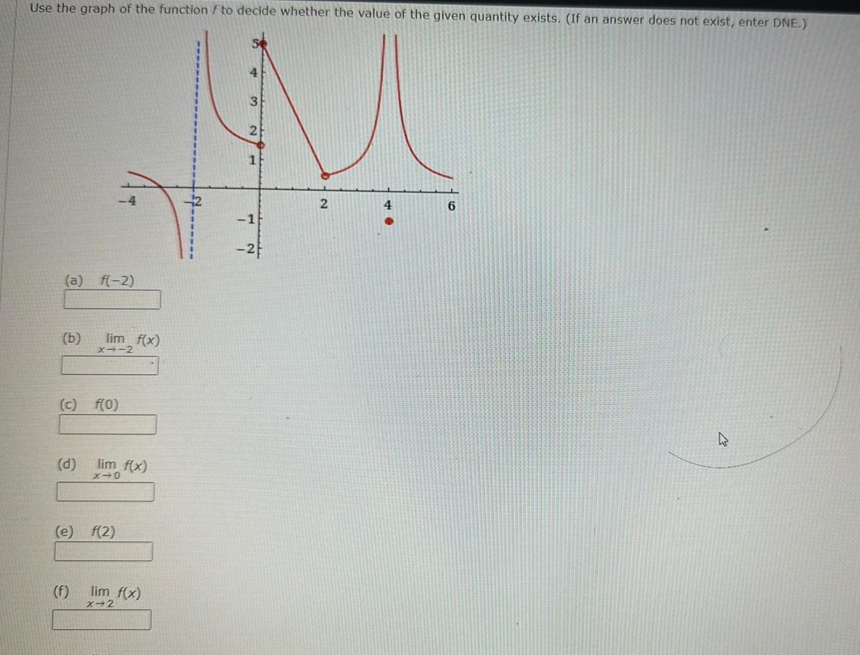 Use the graph of the function f to decide whether the value of the given quantity exists If an answer does not exist enter DNE 4 M 2 1 2 a f 2 b d c f 0 4 lim f x f X 2 e f 2 lim f x X 0 lim f x X 2 1 2 6 2