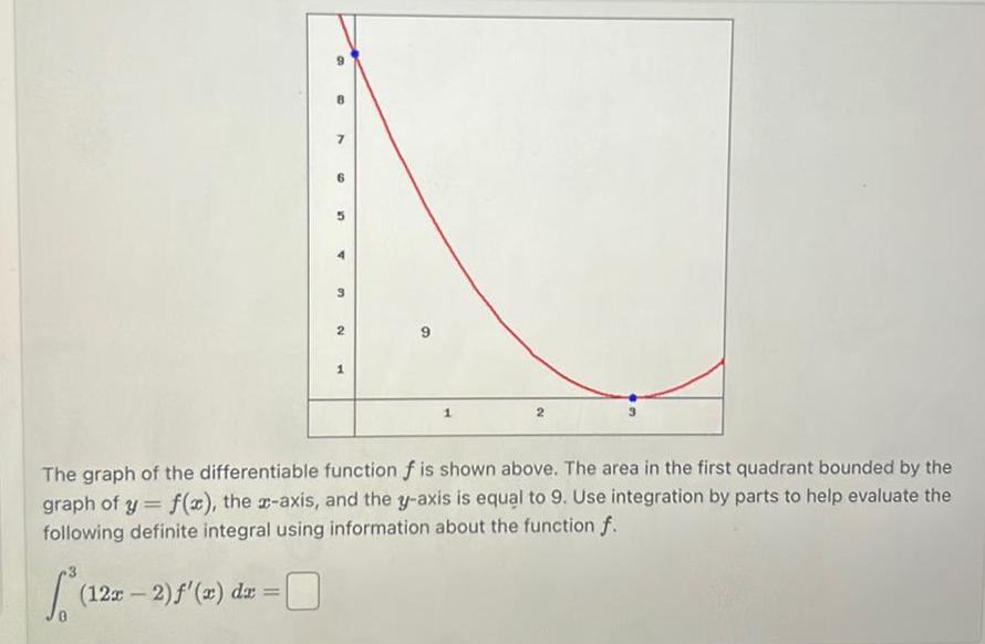 8 122 12r 2 f x dx 7 6 5 3 2 1 6 1 The graph of the differentiable function f is shown above The area in the first quadrant bounded by the graph of y f x the x axis and the y axis is equal to 9 Use integration by parts to help evaluate the following definite integral using information about the function f