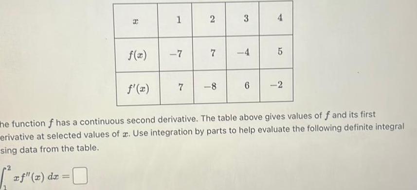 21 8 xf x dx 1 7 7 2 7 8 3 4 6 4 10 5 he function f has a continuous second derivative The table above gives values of f and its first erivative at selected values of x Use integration by parts to help evaluate the following definite integral sing data from the table 2