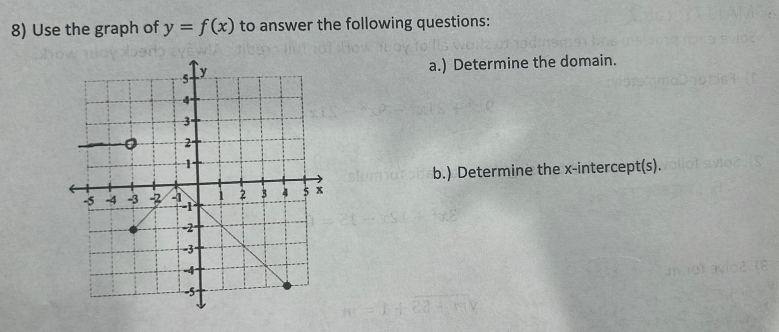 8 Use the graph of y f x to answer the following questions show away to lis work sfy 5 4 3 2 506 a Determine the domain stumboro b Determine the x intercept s vollot svo S 21 11231 mot avio2 8