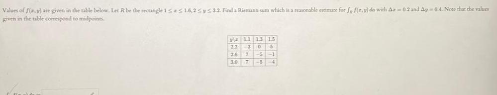 Values of f x y are given in the table below Let R be the rectangle 1551 6 25ys 3 2 Find a Riemann sum which is a reasonable estimate for ff z y da with Az 0 2 and Ay 0 4 Note that the values given in the table correspond to midpoints yz 1 1 1 3 1 5 2 2 3 0 5 26 7 5 3 0 7 5 1 4