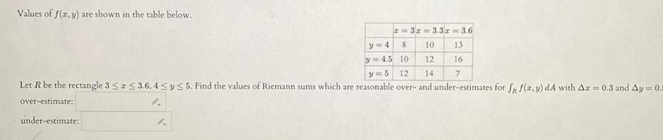 Values of f x y are shown in the table below x 3x 3 3r 3 6 13 16 y 4 8 10 y 4 5 10 12 y 5 12 14 7 Let R be the rectangle 3 3 6 4 y 5 Find the values of Riemann sums which are reasonable over and under estimates for f f x y dA with Ar 0 3 and Ay 0 over estimate 1 under estimate