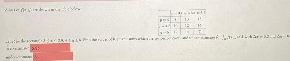 Values of f x y are shown in the table below x 32 3 32 3 6 y 4 8 y 4 5 10 13 10 12 16 V 5 12 14 7 Let R be the rectangle 3 3 6 4 y 5 Find the values of Riemann sums which are reasonable over and under estimates for f f x y dA with Ar 0 3 and Ay 0 over estimate 5 85 under estimate 6