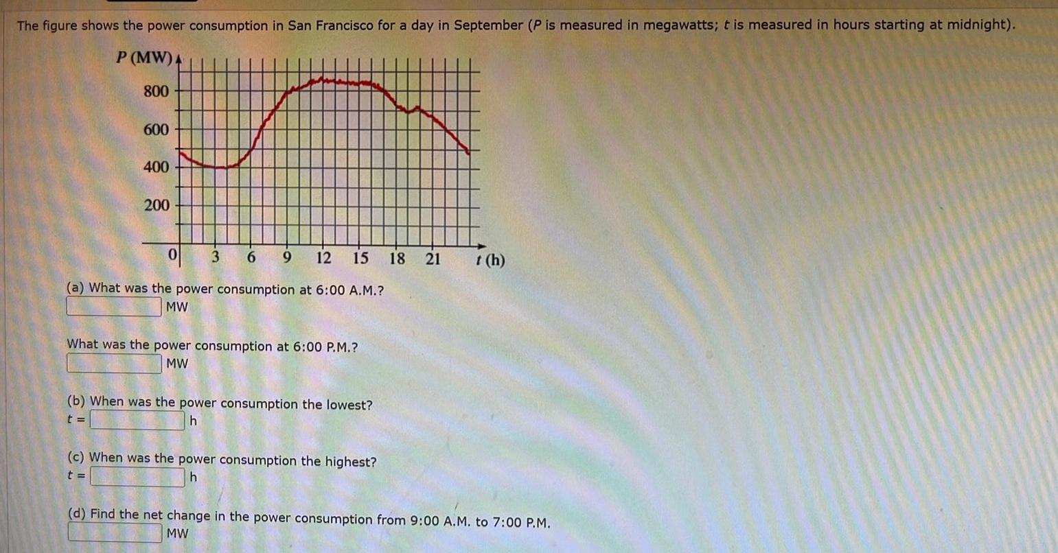 The figure shows the power consumption in San Francisco for a day in September P is measured in megawatts t is measured in hours starting at midnight P MW 4 800 600 400 200 0 3 6 9 12 15 18 21 a What was the power consumption at 6 00 A M MW What was the power consumption at 6 00 P M MW b When was the power consumption the lowest t h c When was the power consumption the highest t h t h d Find the net change in the power consumption from 9 00 A M to 7 00 P M MW