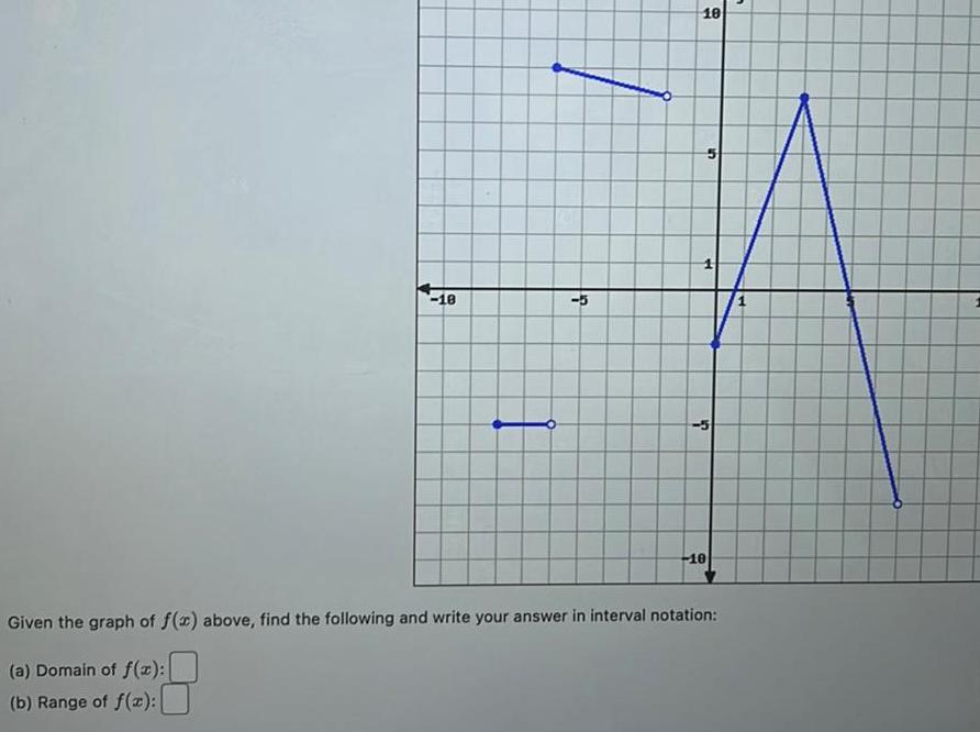 18 5 10 5 ch 10 Given the graph of f x above find the following and write your answer in interval notation a Domain of f x b Range of f x