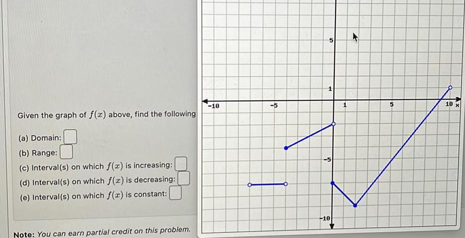 Given the graph of f x above find the following a Domain b Range c Interval s on which f x is increasing d Interval s on which f x is decreasing e Interval s on which f x is constant Note You can earn partial credit on this problem 18 5 10 18 x