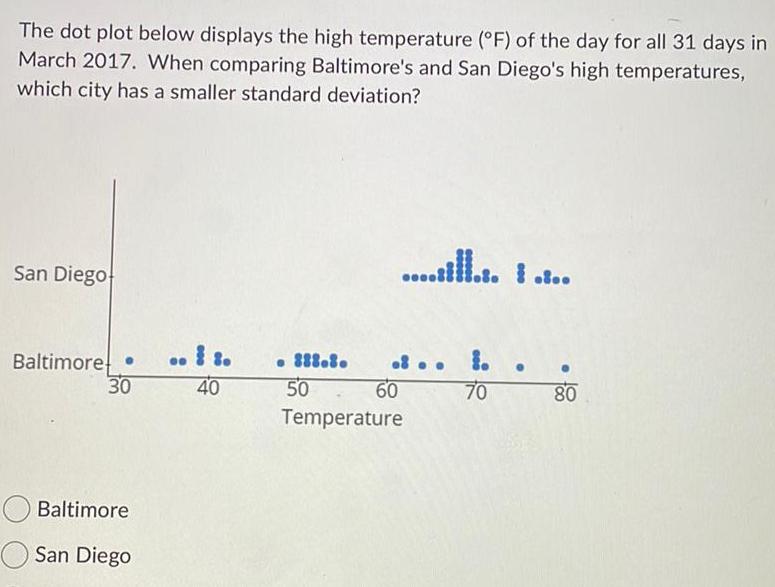 The dot plot below displays the high temperature F of the day for all 31 days in March 2017 When comparing Baltimore s and San Diego s high temperatures which city has a smaller standard deviation San Diego Baltimore 30 Baltimore San Diego 40 888 8 50 Temperature 60 70 80