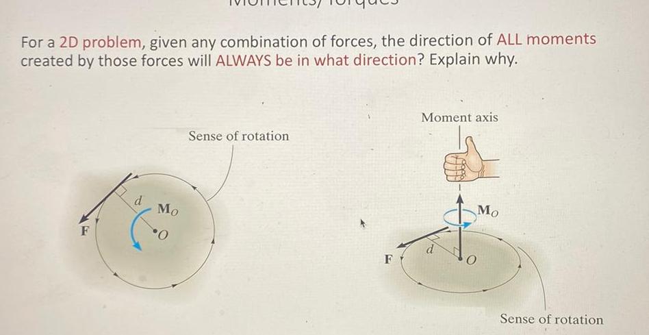 For a 2D problem given any combination of forces the direction of ALL moments created by those forces will ALWAYS be in what direction Explain why F d Mo O Sense of rotation Moment axis Mo O Sense of rotation