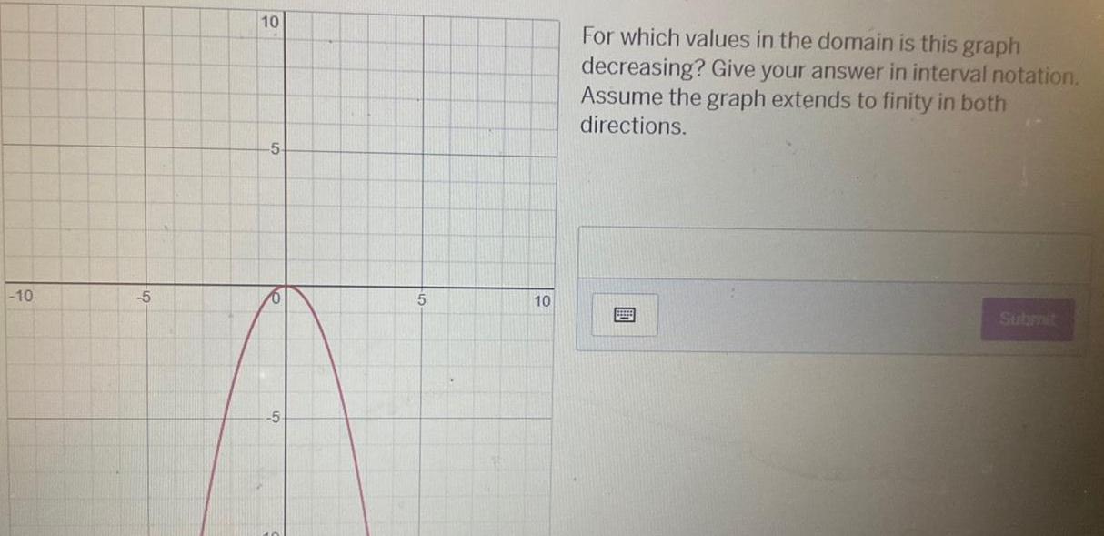 10 5 10 5 5 5 10 For which values in the domain is this graph decreasing Give your answer in interval notation Assume the graph extends to finity in both directions