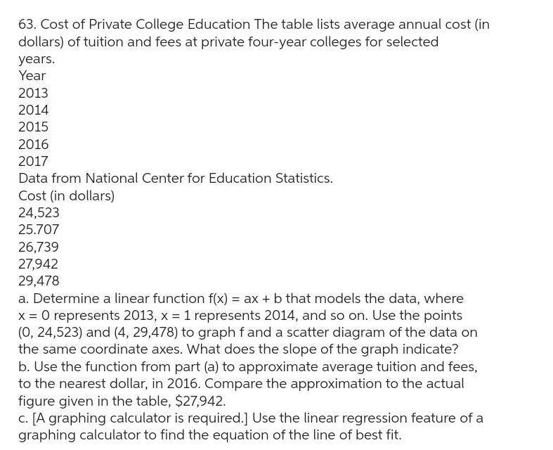 63 Cost of Private College Education The table lists average annual cost in dollars of tuition and fees at private four year colleges for selected years Year 2013 2014 2015 2016 2017 Data from National Center for Education Statistics Cost in dollars 24 523 25 707 26 739 27 942 29 478 a Determine a linear function f x ax b that models the data where x 0 represents 2013 x 1 represents 2014 and so on Use the points 0 24 523 and 4 29 478 to graph f and a scatter diagram of the data on the same coordinate axes What does the slope of the graph indicate b Use the function from part a to approximate average tuition and fees to the nearest dollar in 2016 Compare the approximation to the actual figure given in the table 27 942 c A graphing calculator is required Use the linear regression feature of a graphing calculator to find the equation of the line of best fit