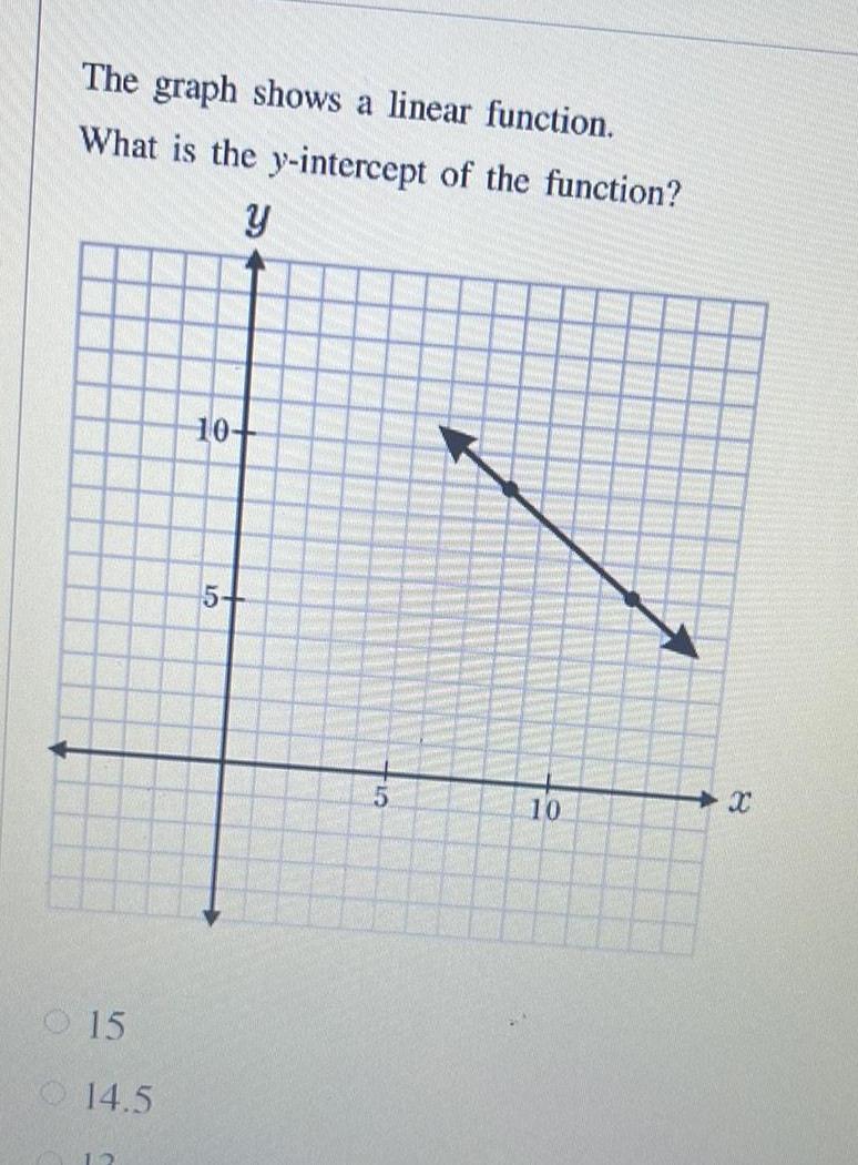 The graph shows a linear function What is the y intercept of the function y 15 14 5 10 5 5 10 X