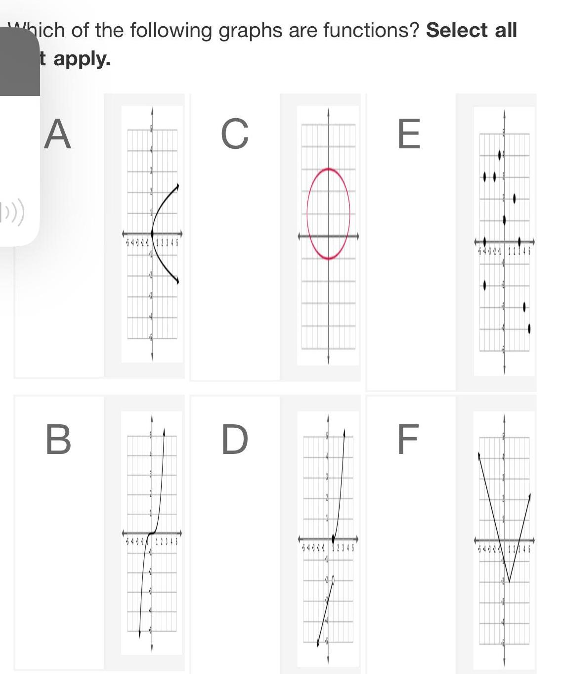 Which of the following graphs are functions Select all t apply A B 64444 12345 5482 11145 C D E F