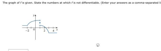 The graph of fis given State the numbers at which is not differentiable Enter your answers as a comma separated li than 0 2 4 e